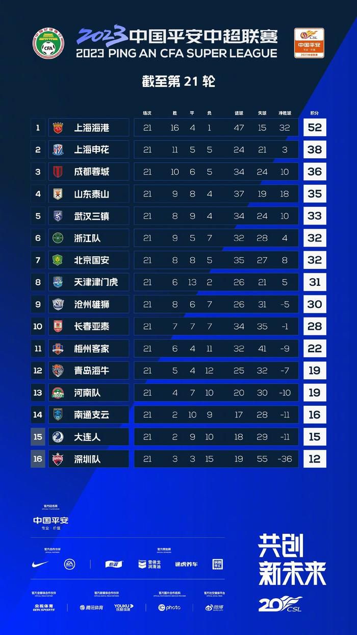 谈到队内年轻球员汉密尔顿、奥斯卡-鲍勃、里科-刘易斯等年轻球员，福登说道：“我的梦想是尽可能地和更多的青训球员一起在一线队踢球。